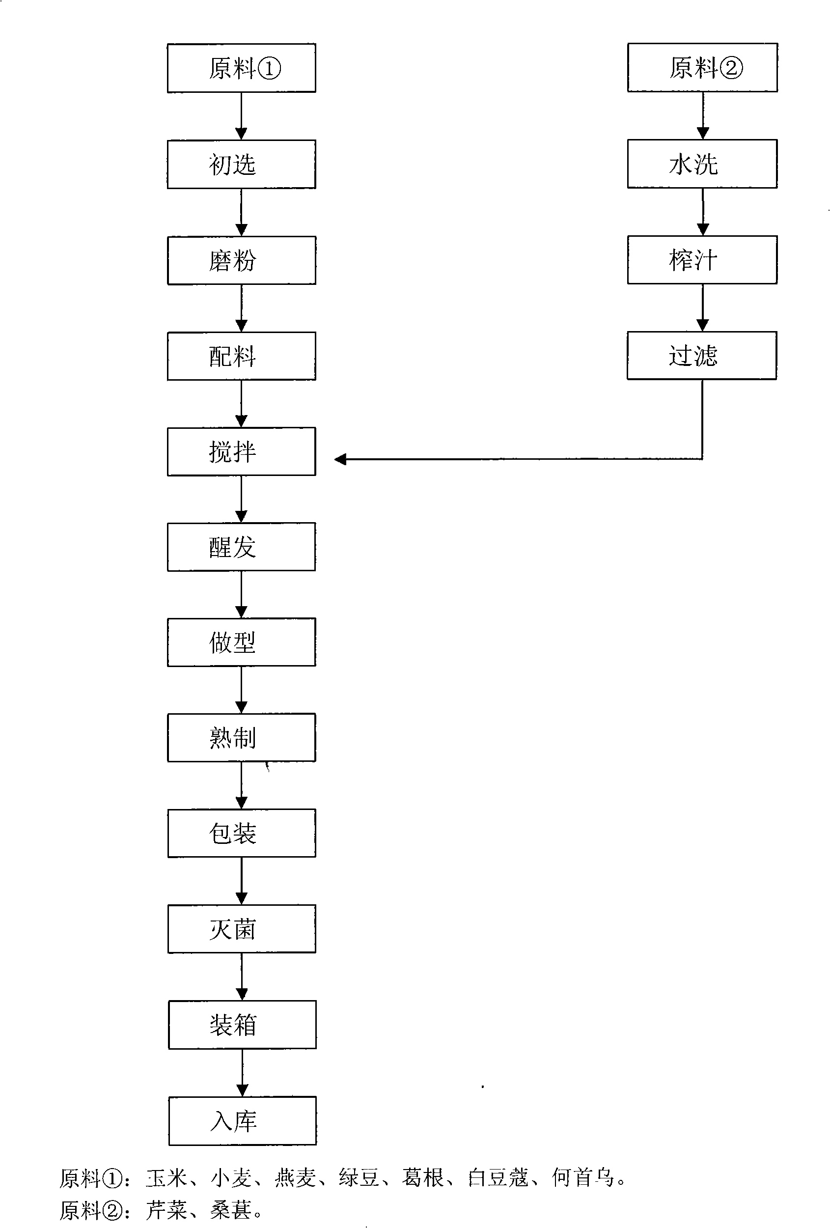 Food prescription for reducing blood pressure and processing technique thereof