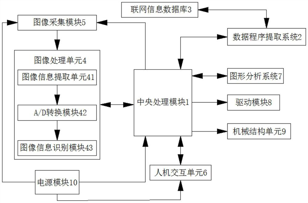 A gait simulation system and method based on deep learning