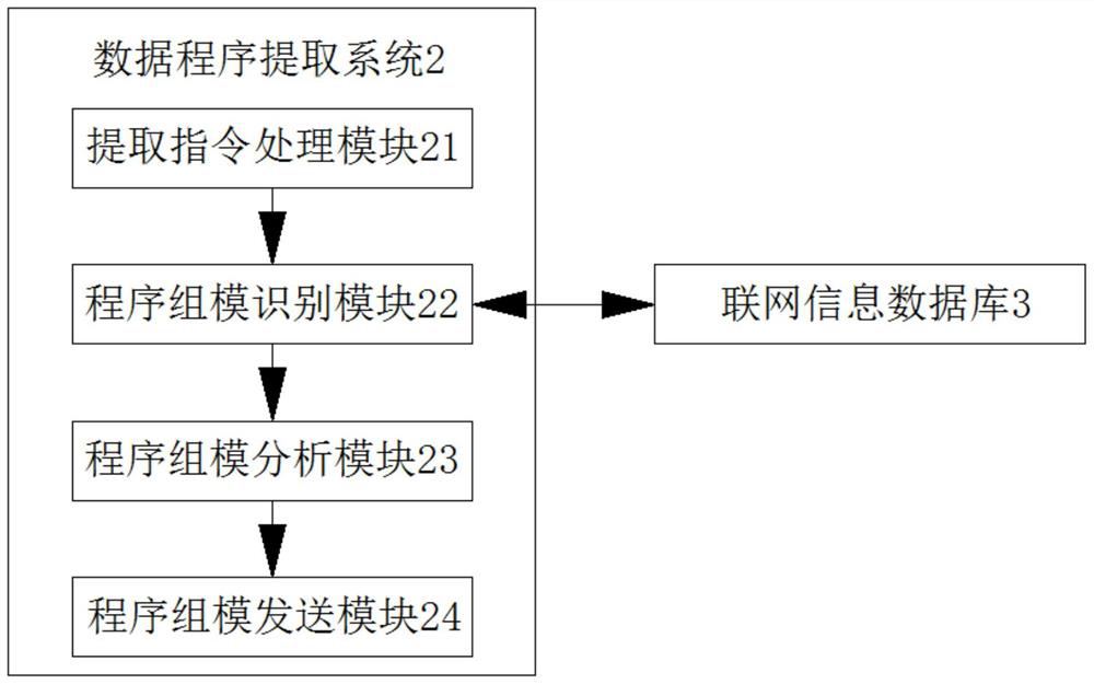 A gait simulation system and method based on deep learning