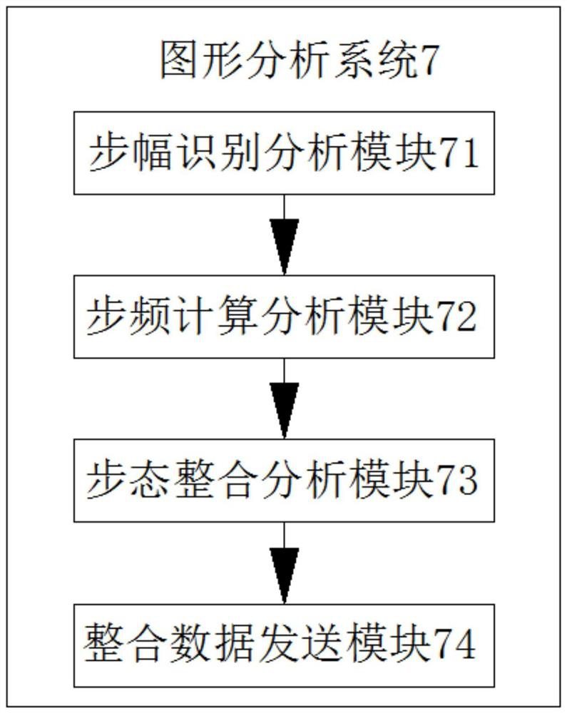 A gait simulation system and method based on deep learning