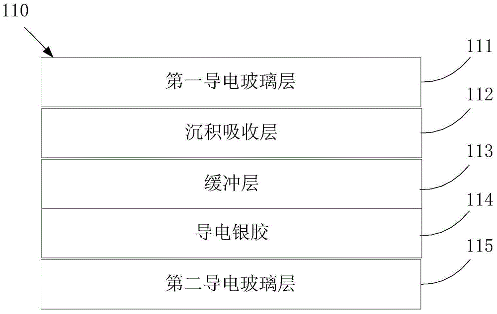 Shielded cable connection structure of sewage treatment equipment power system