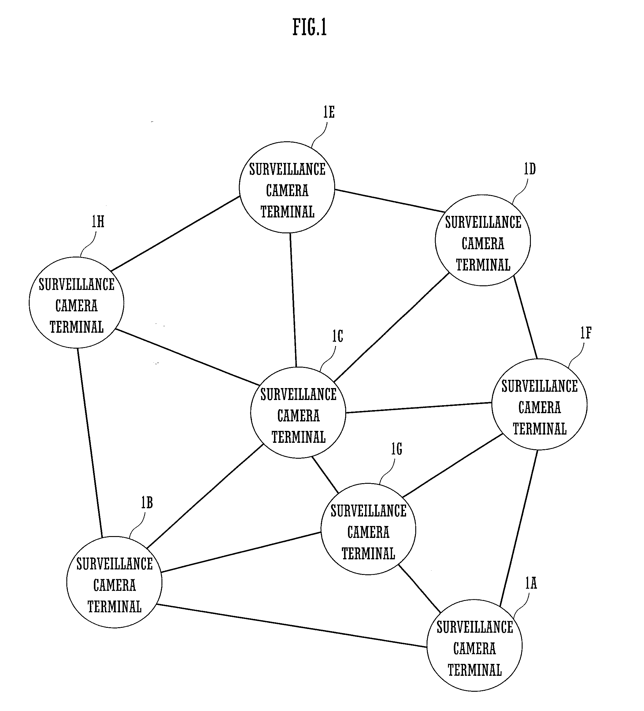 Surveillance camera terminal