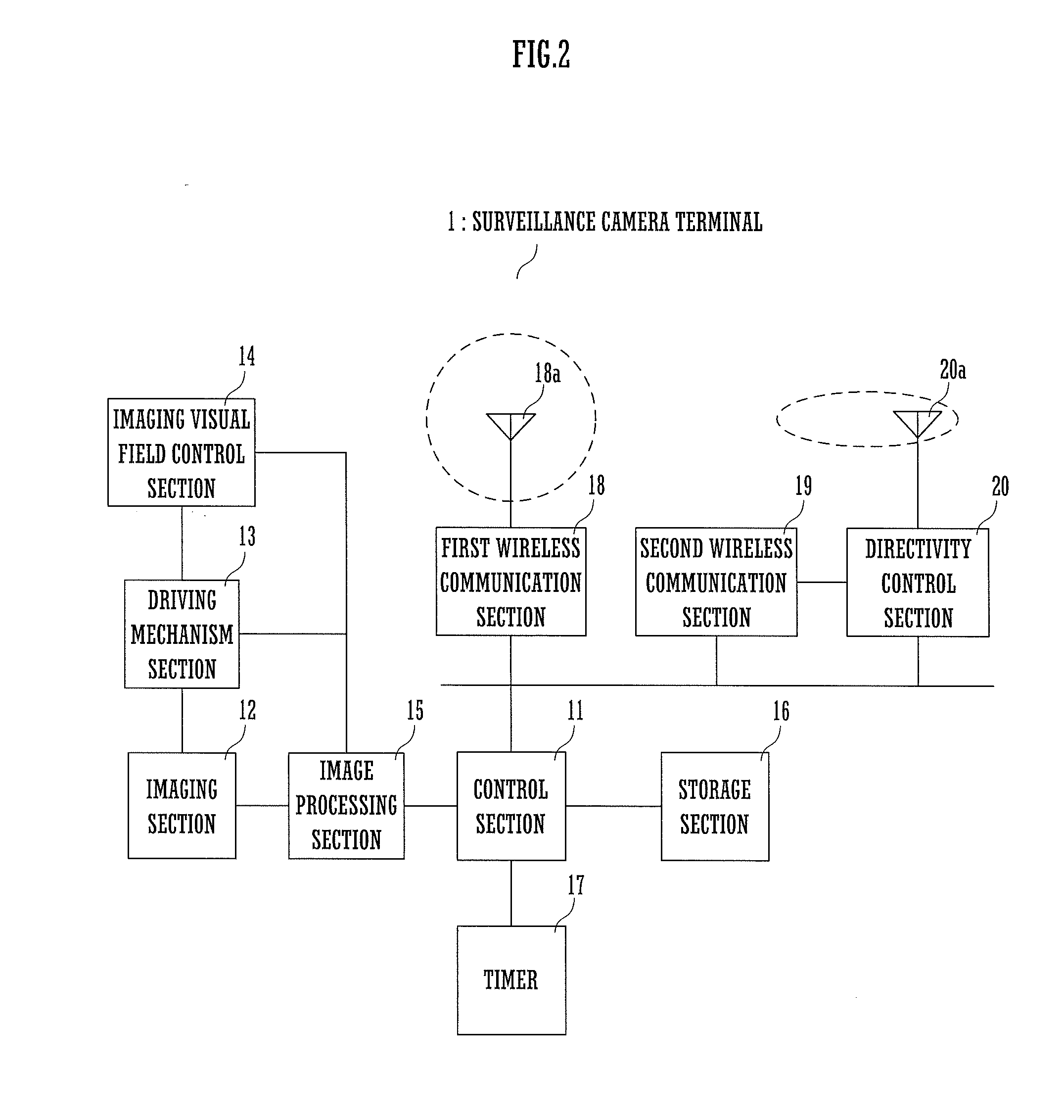 Surveillance camera terminal