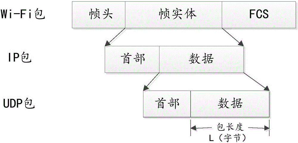 Network configuration method and system for intelligent equipment