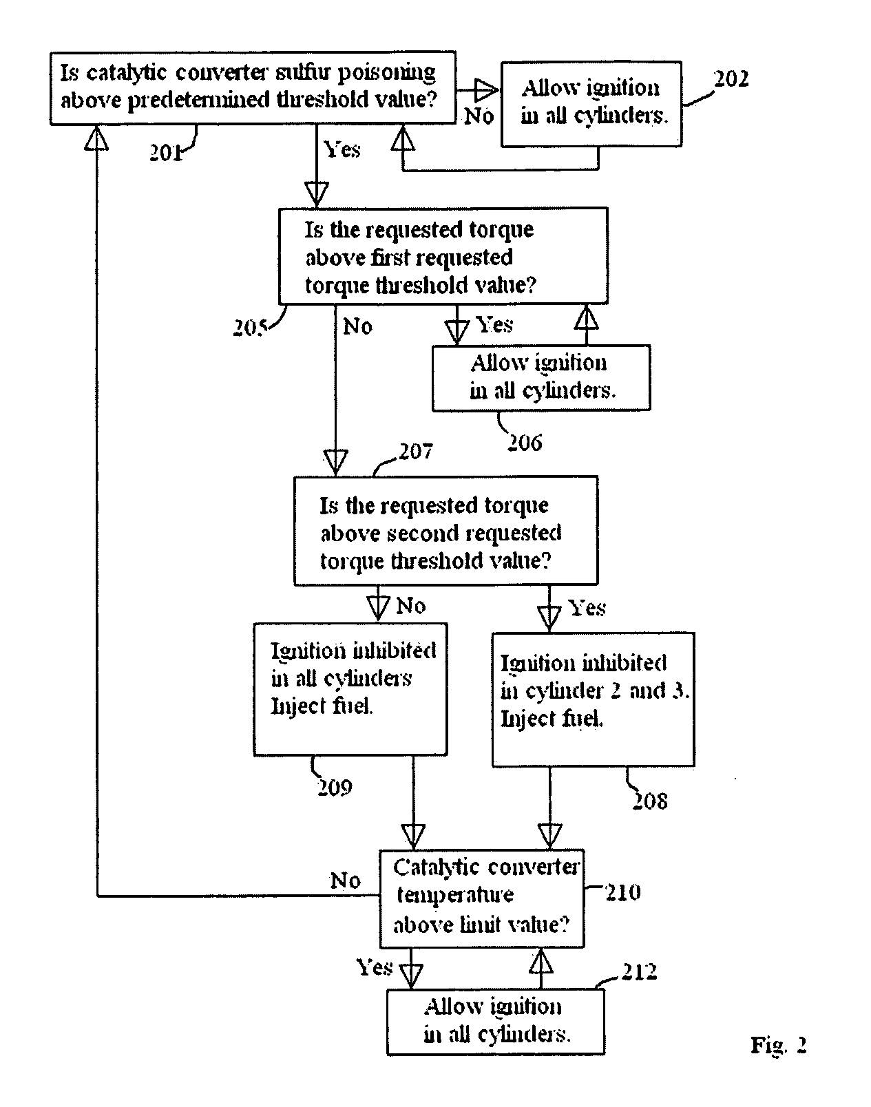 Engine system and a method for a combustion inhibition regeneration of an exhaust gas treatment device in a such system