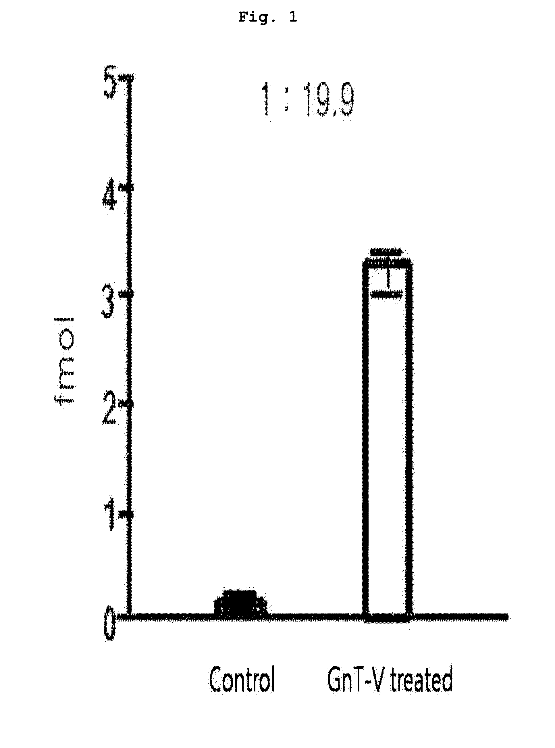 Cancer diagnosis marker using the aberrant glycosylation of a protein