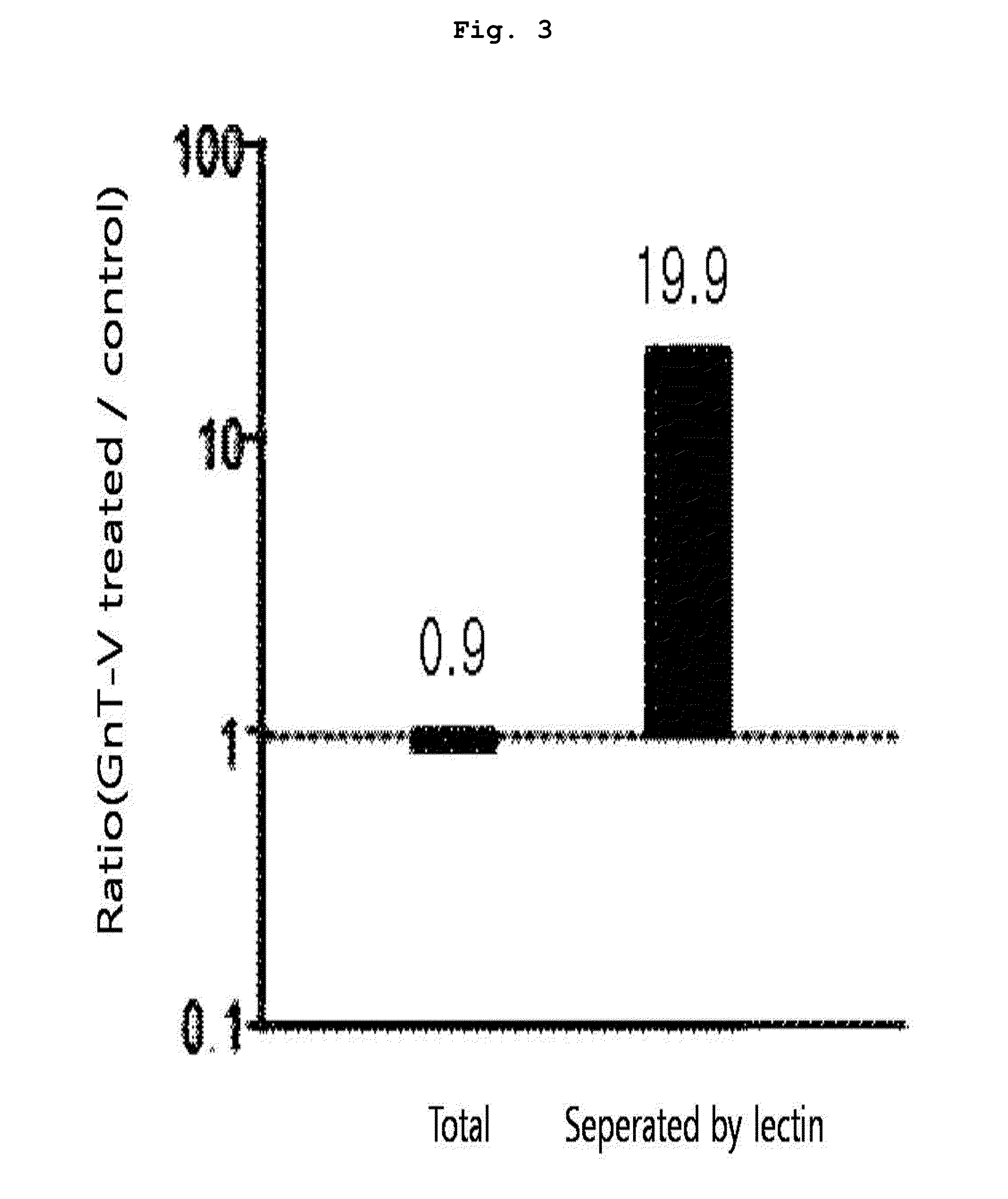 Cancer diagnosis marker using the aberrant glycosylation of a protein