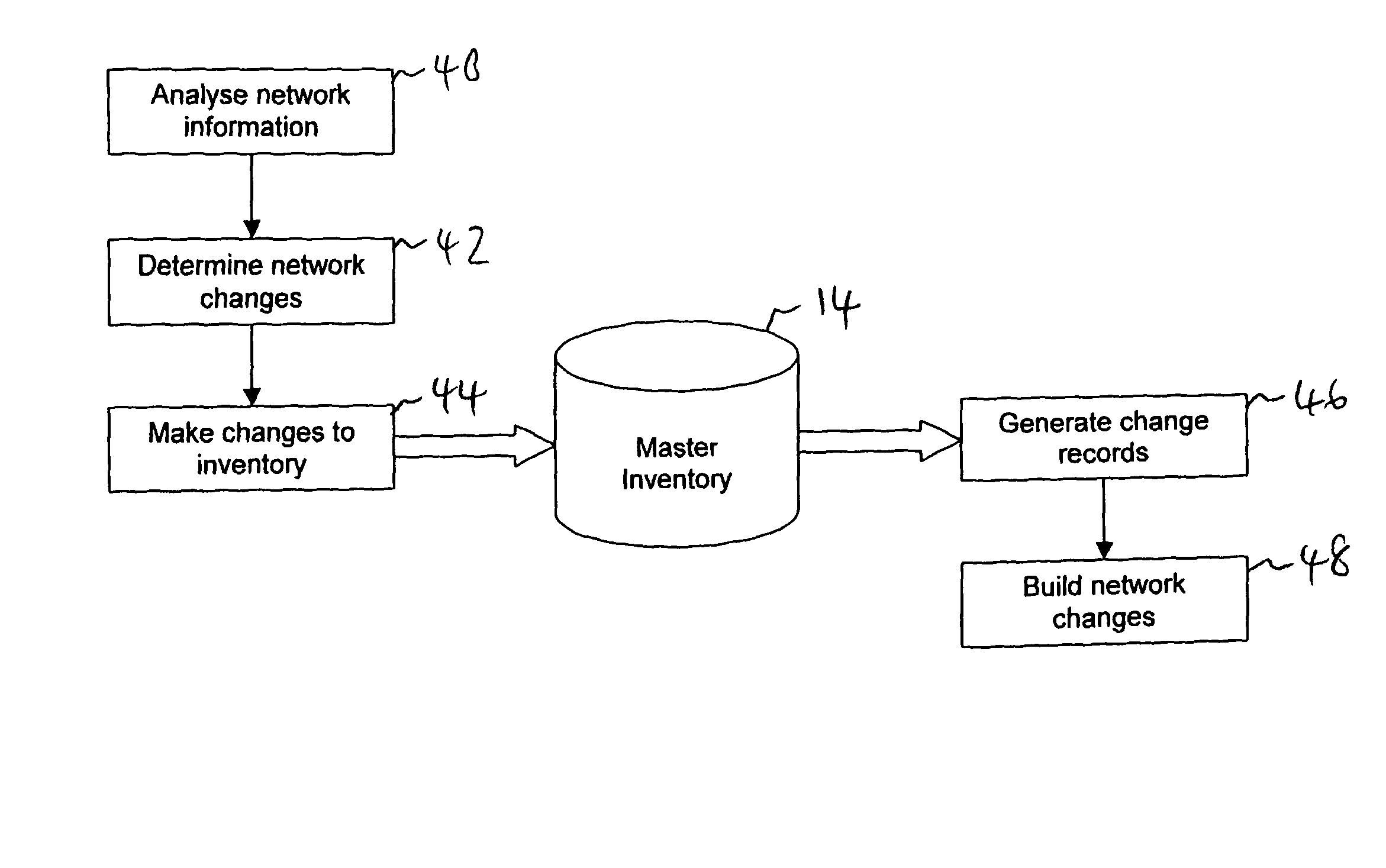 Method and system for telecommunications network planning and management