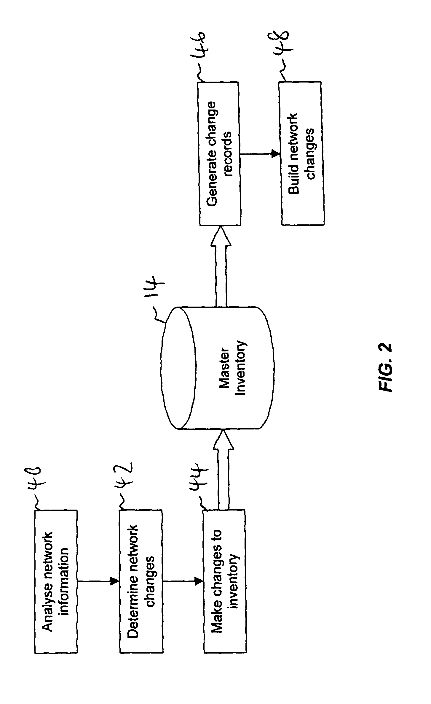 Method and system for telecommunications network planning and management