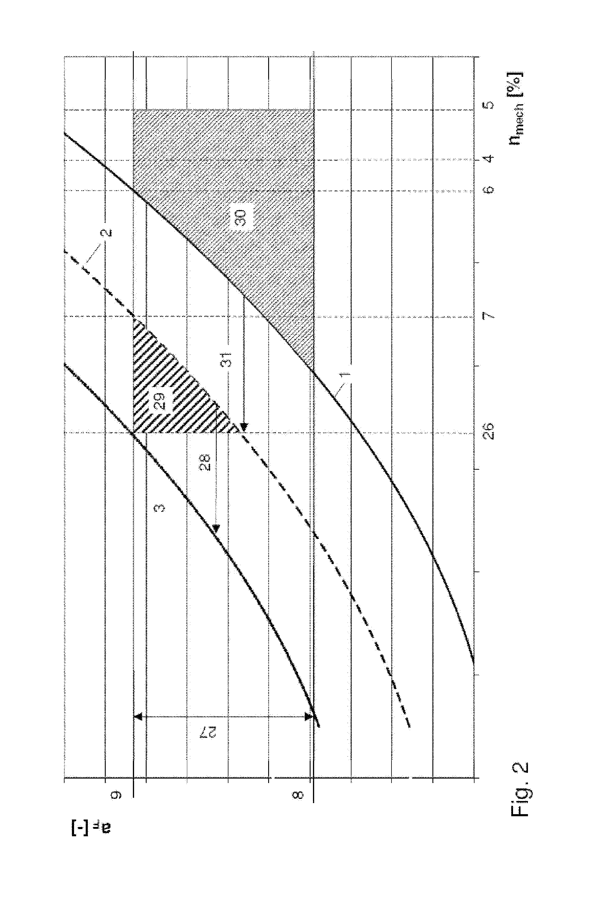 Gas turbine and method for its operation