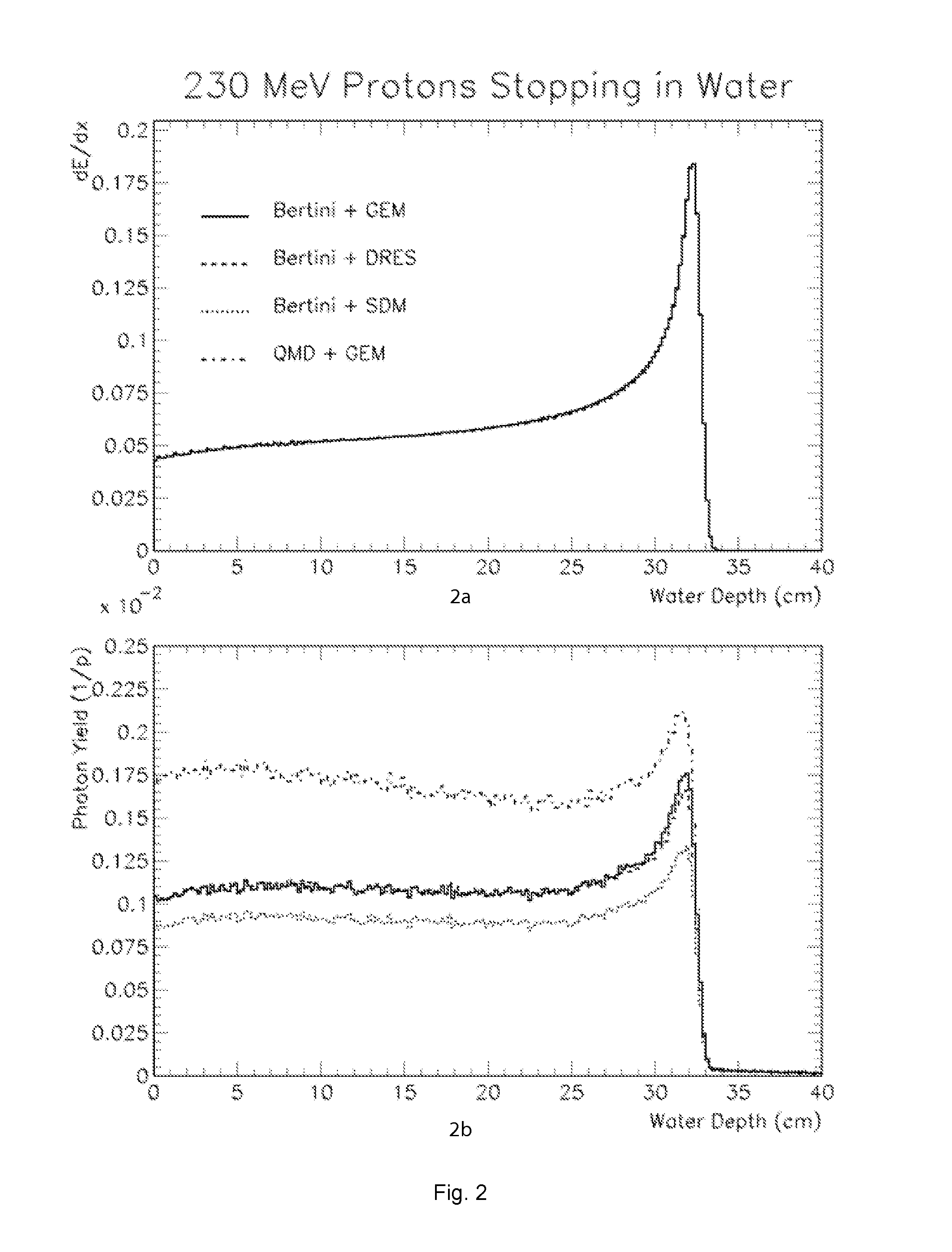 Device And Method For Particle Therapy Verification