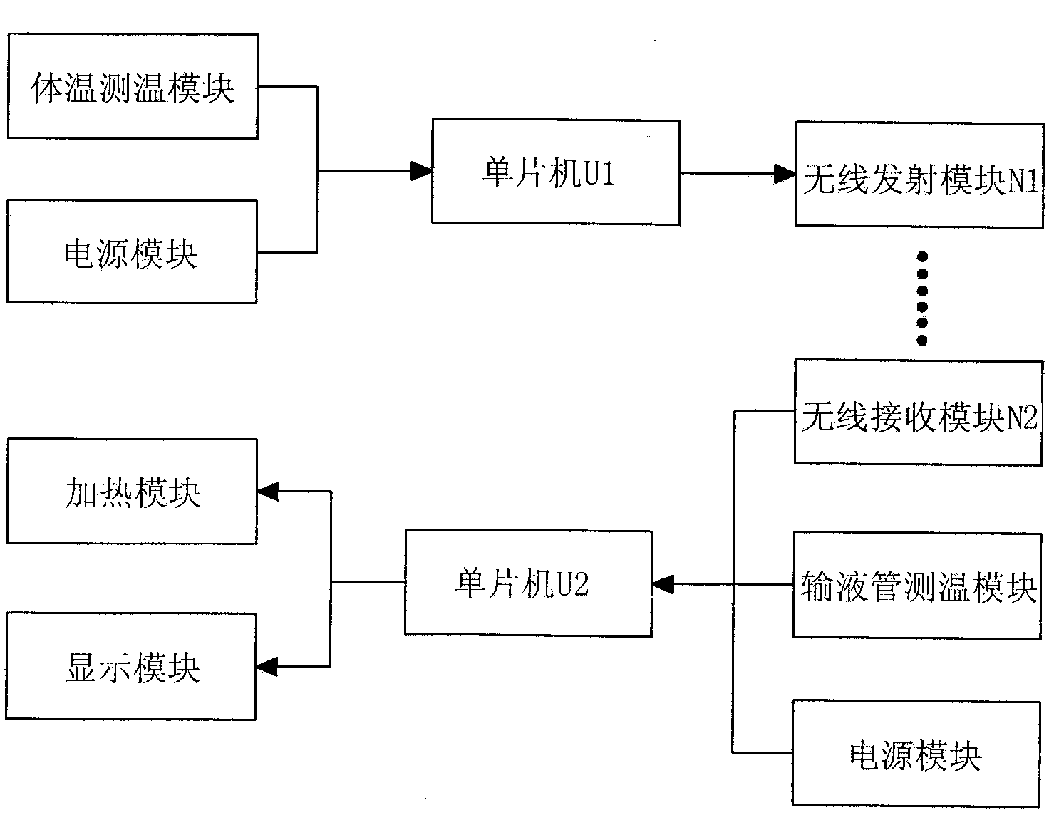 Transfusion method, transfusion pipe heating method and system