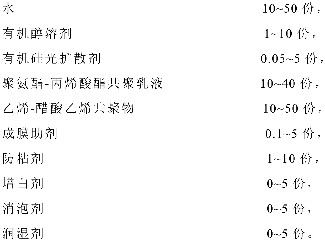 Aqueous low-temperature hot-painting coating and preparation method thereof