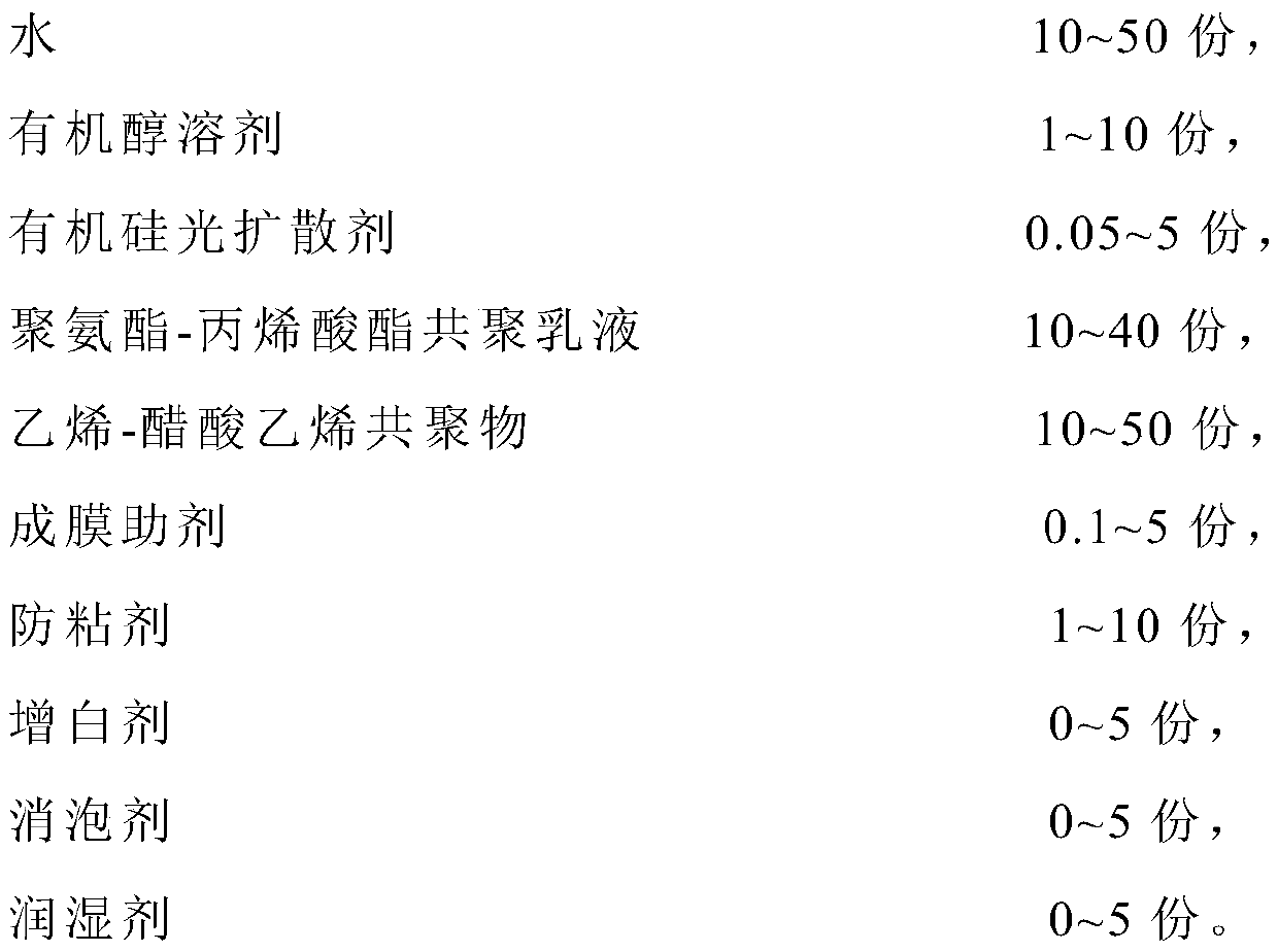 Aqueous low-temperature hot-painting coating and preparation method thereof