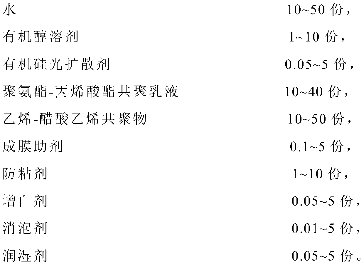 Aqueous low-temperature hot-painting coating and preparation method thereof