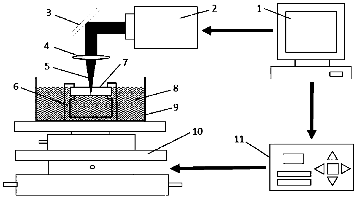 Device and method for auxiliary laser back etching of low-taper glass deep hole by means of liquid flowing coating