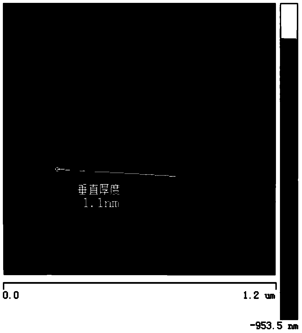 Method for grading and separating graphene materials