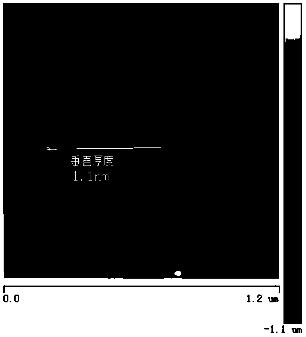 Method for grading and separating graphene materials