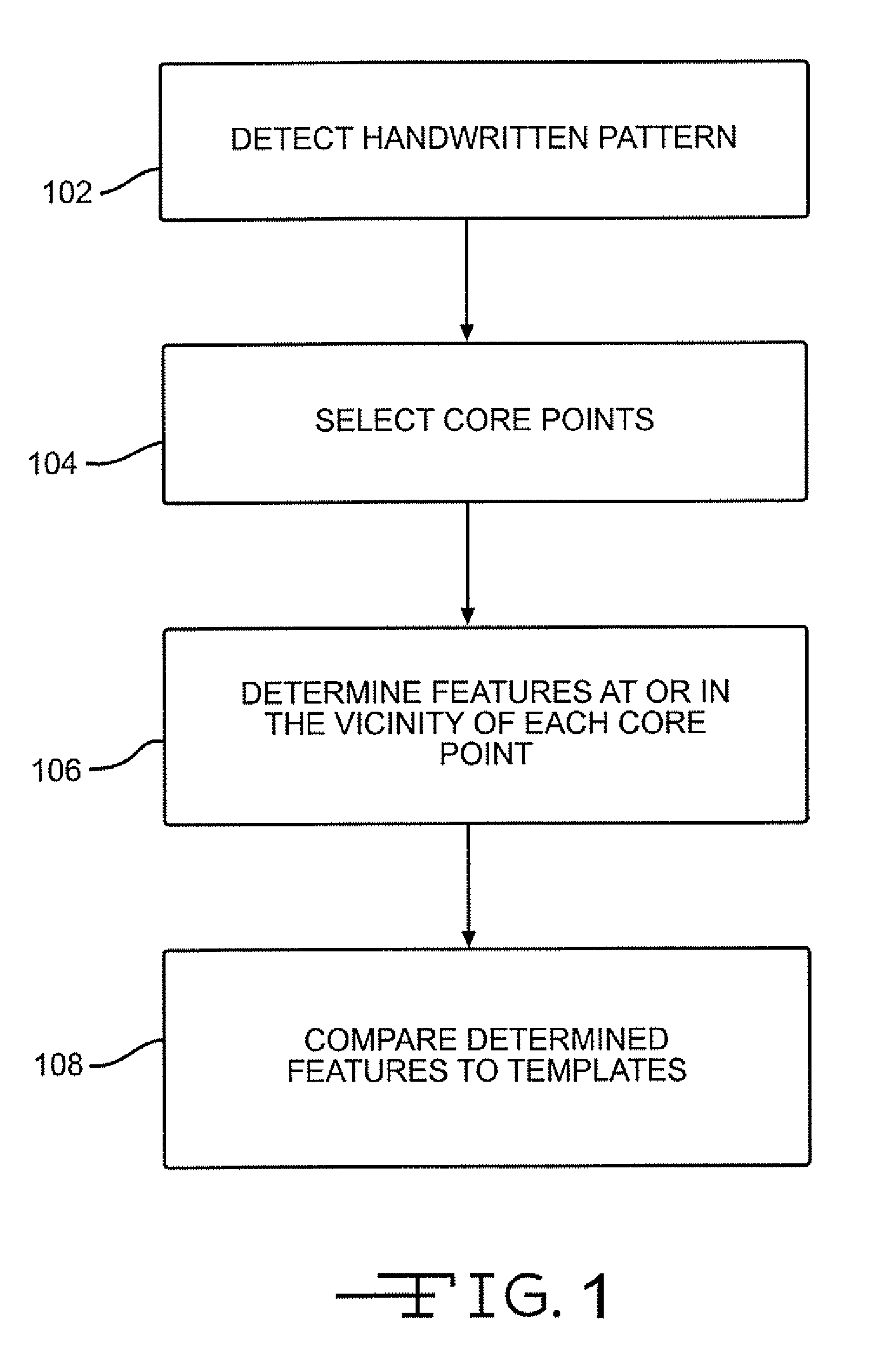 Handwriting recognition using a graph of segmentation candidates and dictionary search