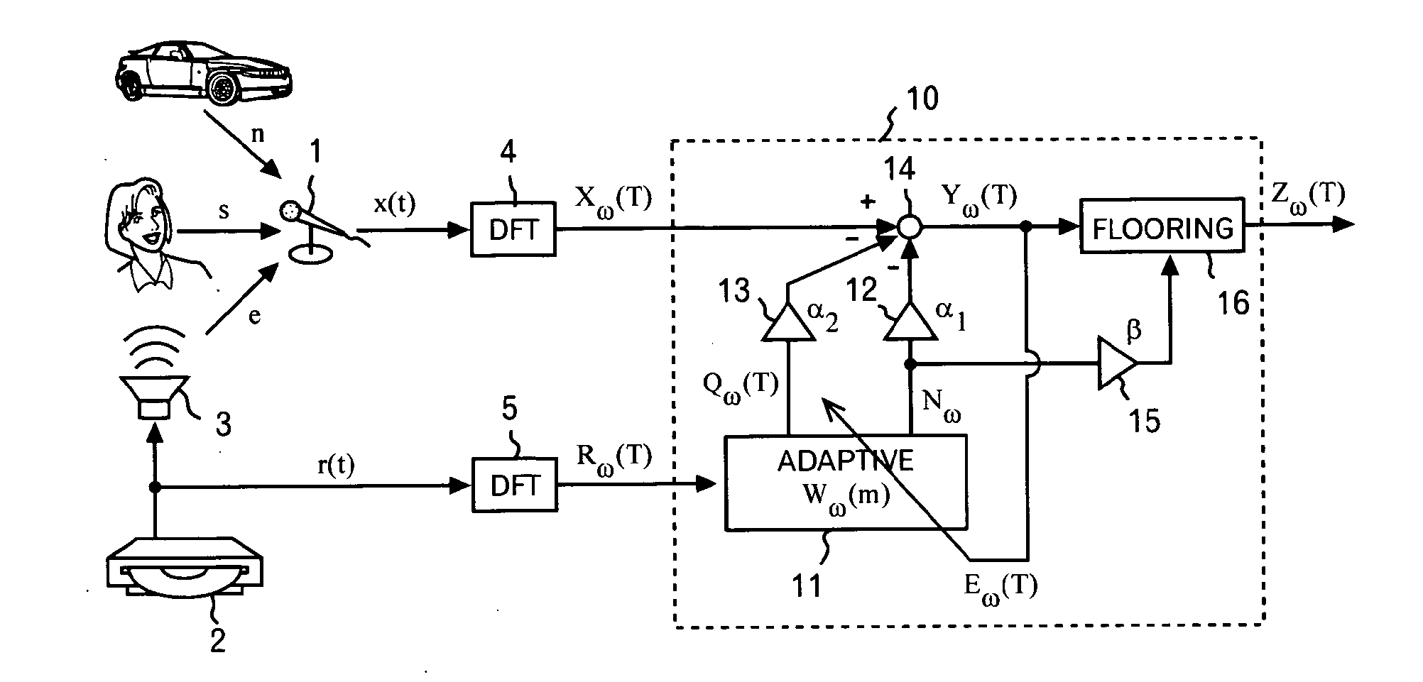 Noise reduction device, program and method