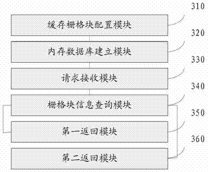 Method and device for reading and processing raster data