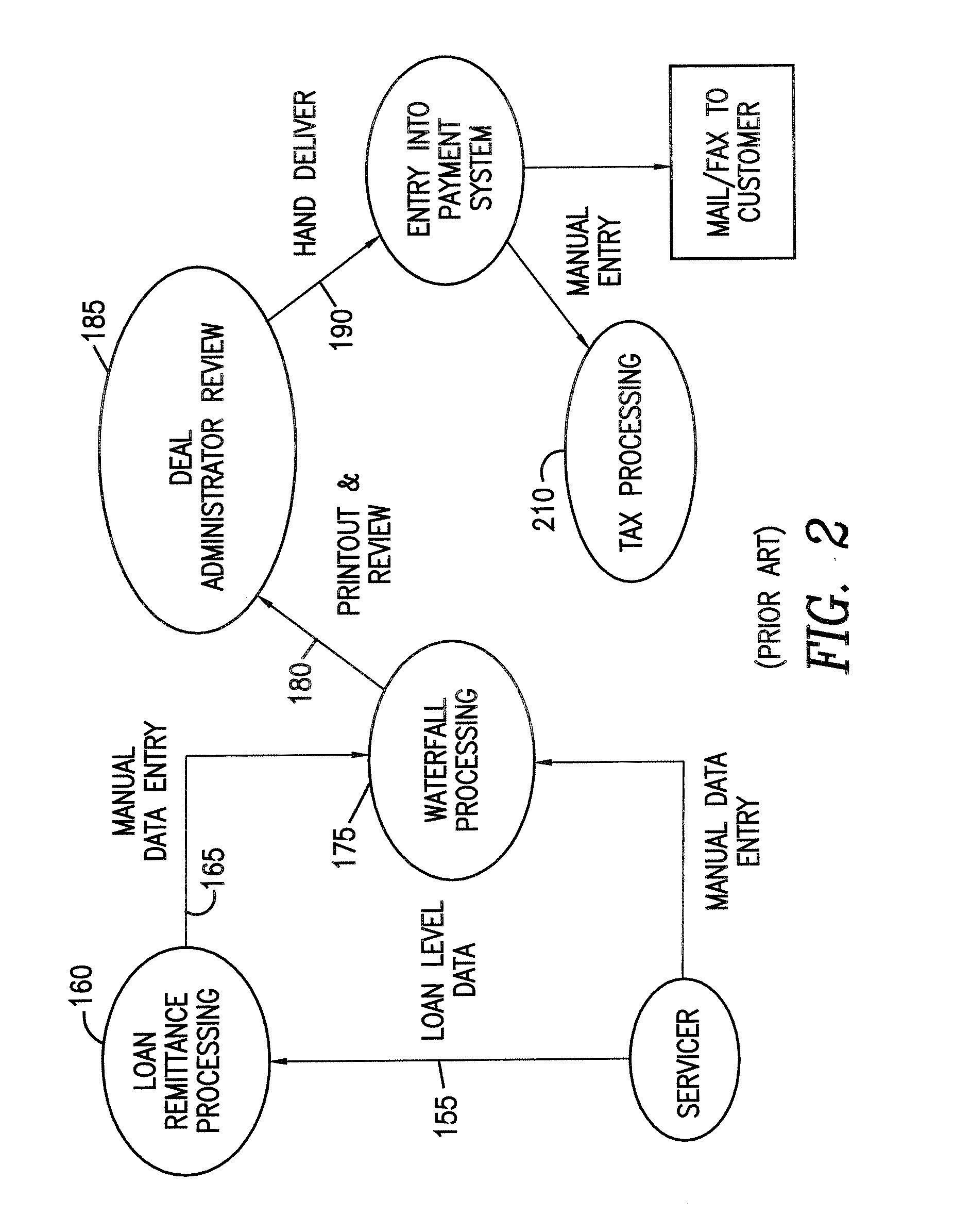 Workflow management system and method