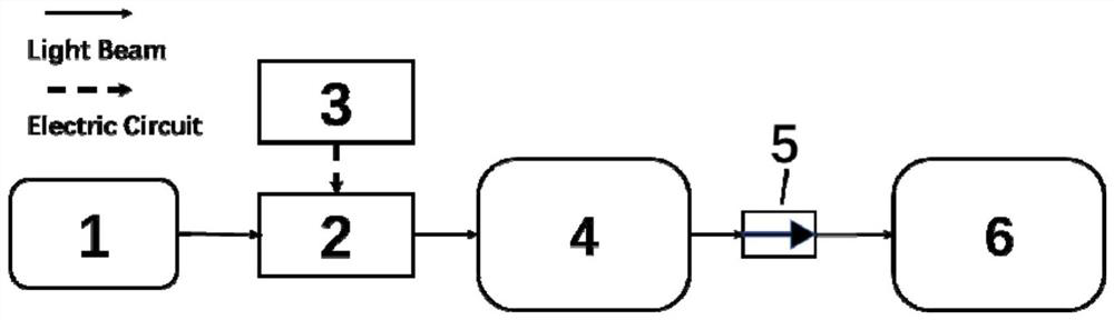 Frequency doubling laser generating device