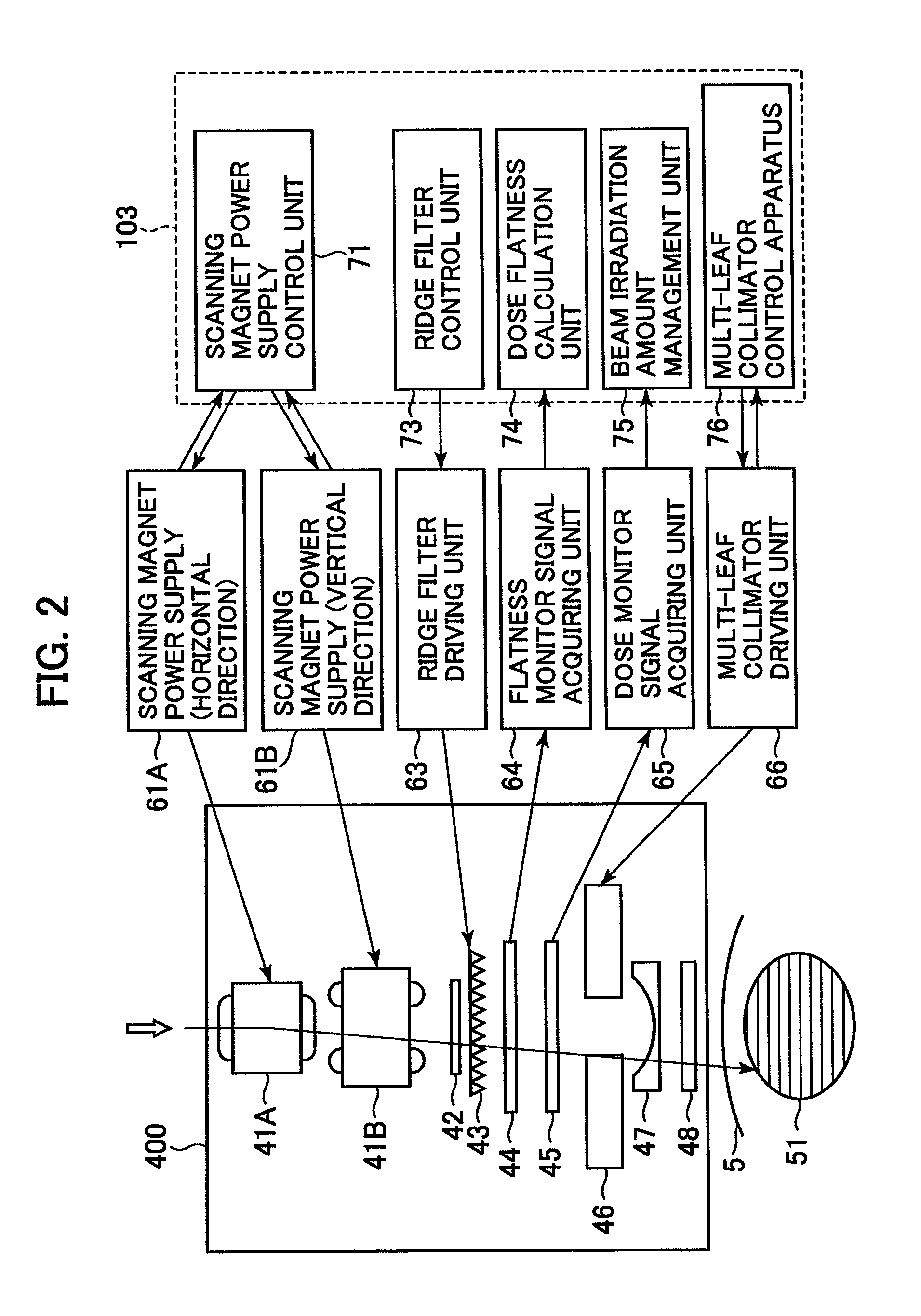 Treatment planning apparatus and particle therapy system