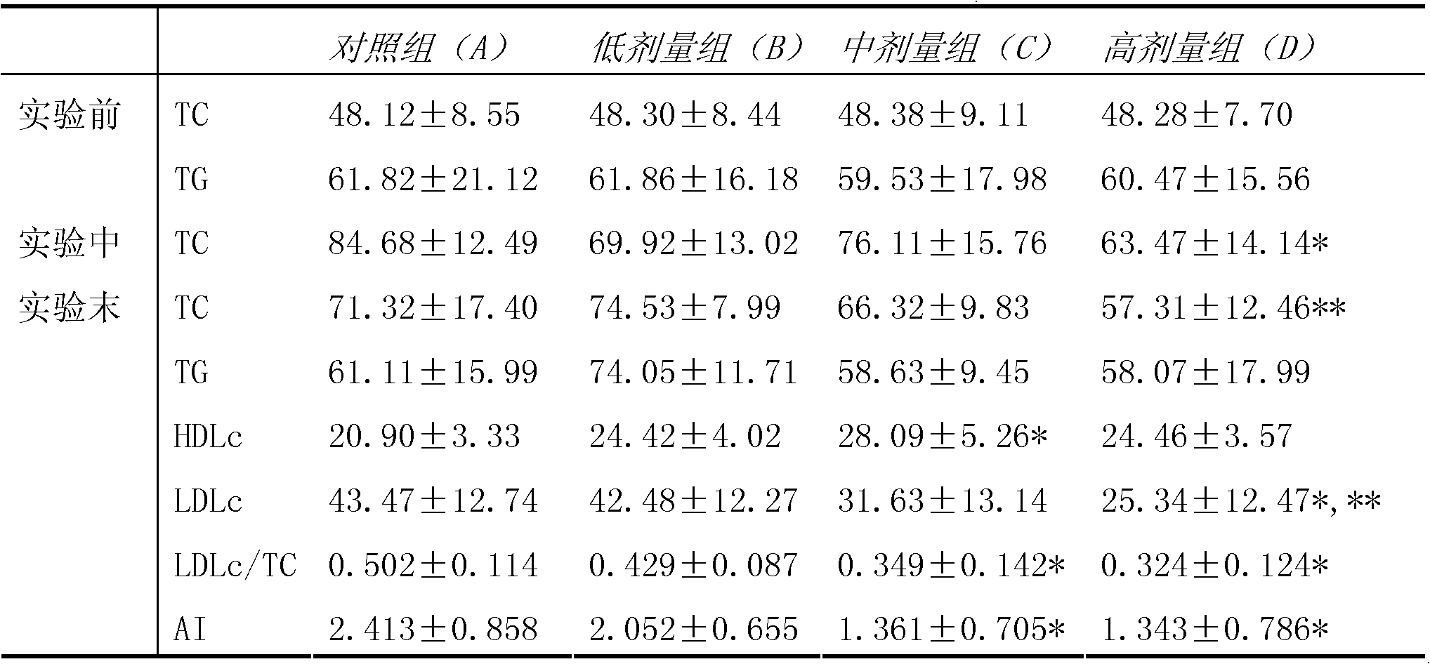 Fermented red yeast tea and extract, extract composition and preparation method thereof