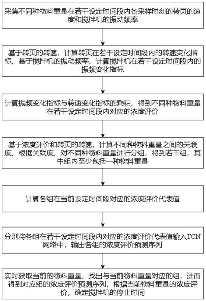 Device and method for controlling working parameters of vibrating mechanical electric appliance