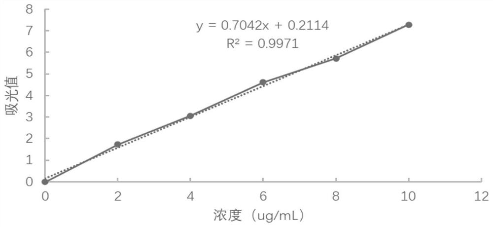 Black fungus melanin and preparation and application thereof