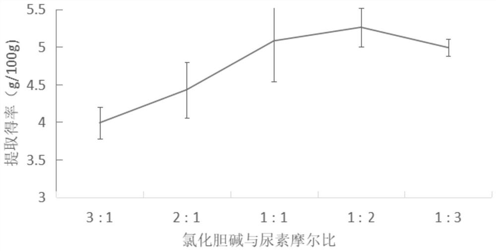 Black fungus melanin and preparation and application thereof