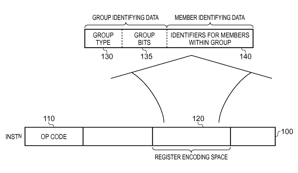 Data processing apparatus and method for decoding program instructions in order to generate control signals for processing circuitry of the data processing apparatus