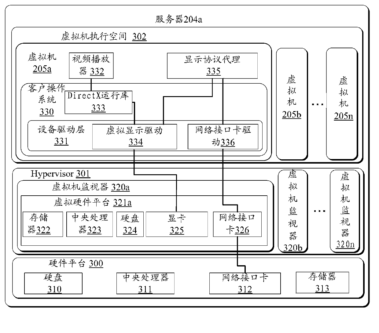 Video redirecting method, device and system