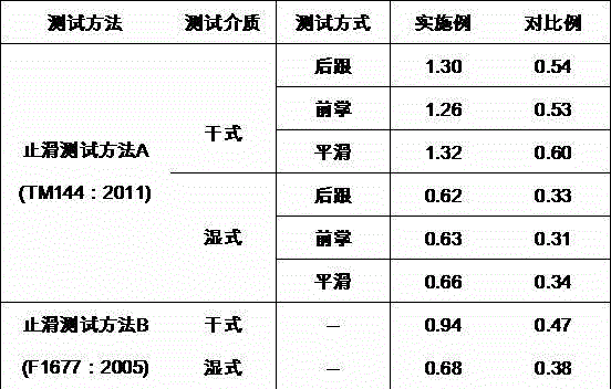 Novel non-slip basketball shoe sole and basket ball shoes with novel non-slip basketball shoe soles