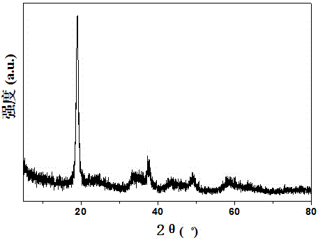 Preparation method for hexagonal manganese dioxide nanosheet material and application of hexagonal manganese dioxide nanosheet material as electrode material of supercapacitor