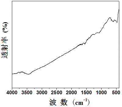 Preparation method for hexagonal manganese dioxide nanosheet material and application of hexagonal manganese dioxide nanosheet material as electrode material of supercapacitor