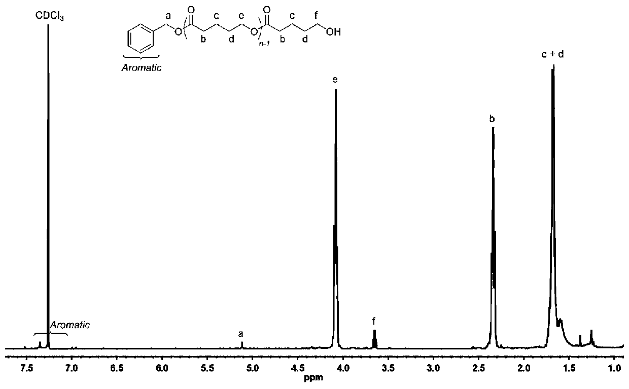 Method for preparing polylactone