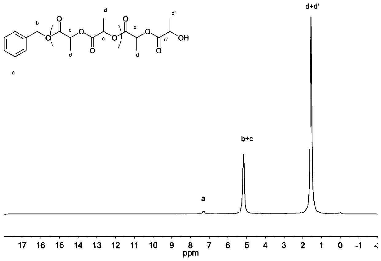 Method for preparing polylactone