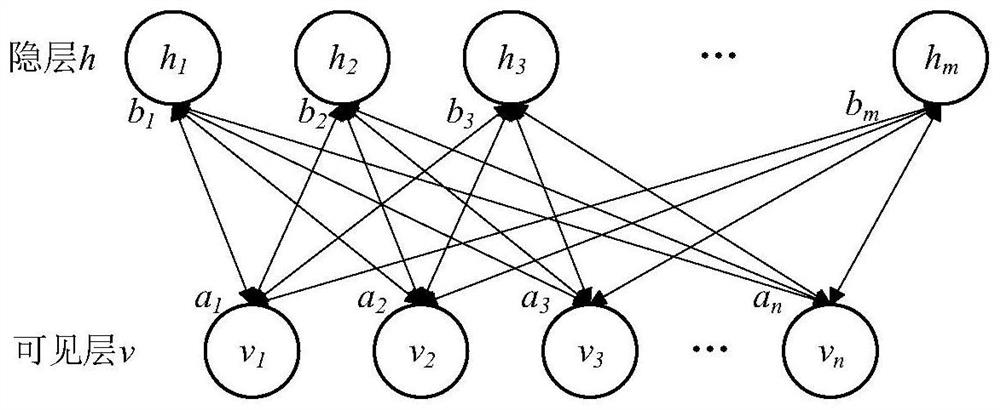 Electrician equipment performance prediction method based on pre-training model