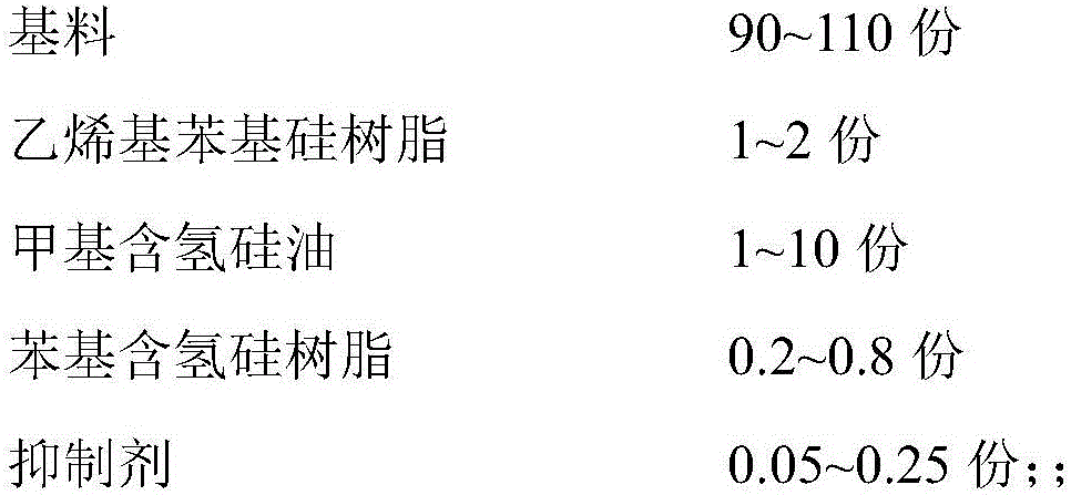 Two-component heat conducting silicon grease capable of being prepared in a gelatinization mode under normal temperature or heating condition and preparing method thereof