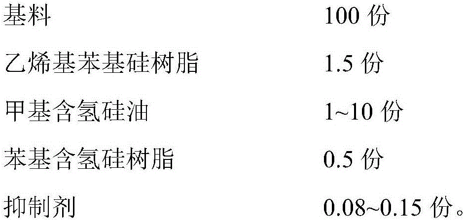 Two-component heat conducting silicon grease capable of being prepared in a gelatinization mode under normal temperature or heating condition and preparing method thereof