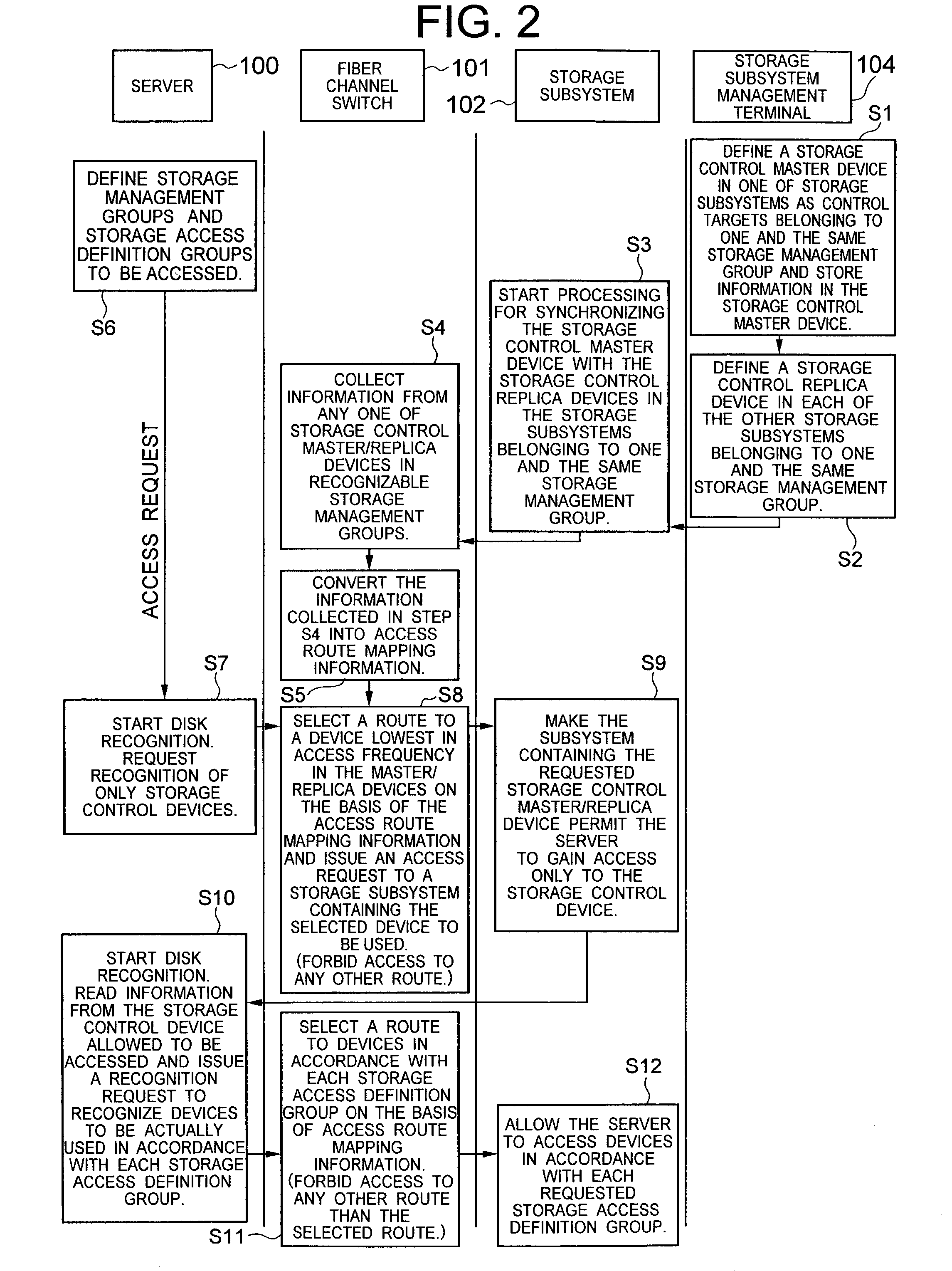 Disk device and disk access route mapping