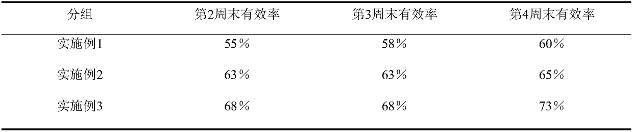 Traditional Chinese medicine composition with blood sugar reduction effect, and preparation method and application of traditional Chinese medicine composition