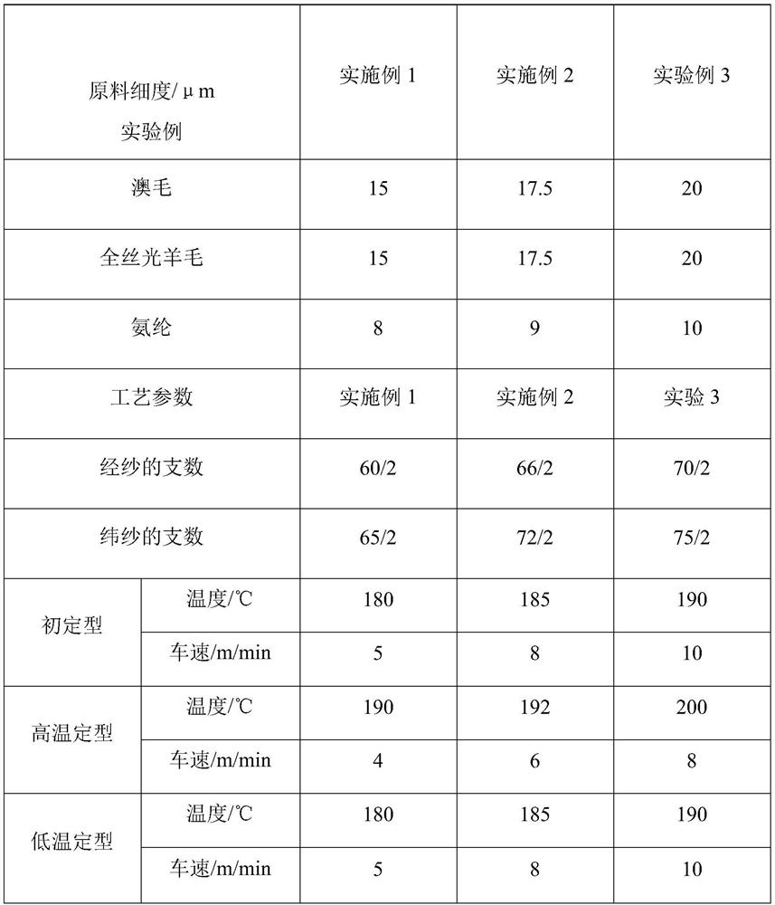 Preparation method of thin elastic double-faced woolen cloth