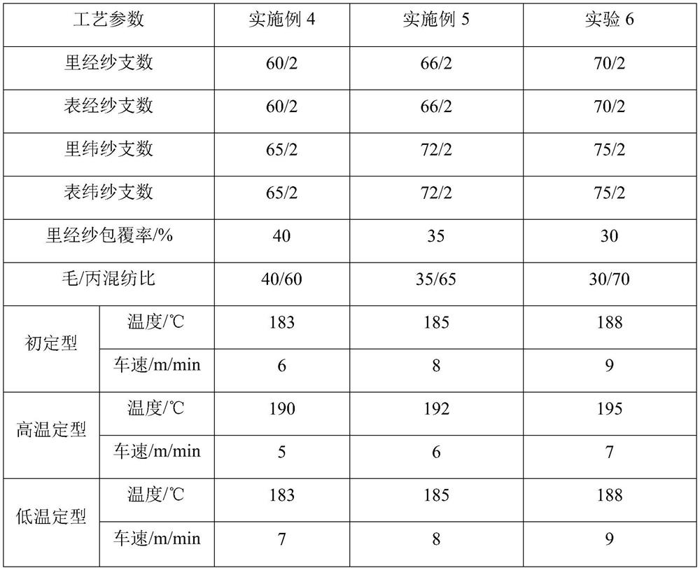 Preparation method of thin elastic double-faced woolen cloth