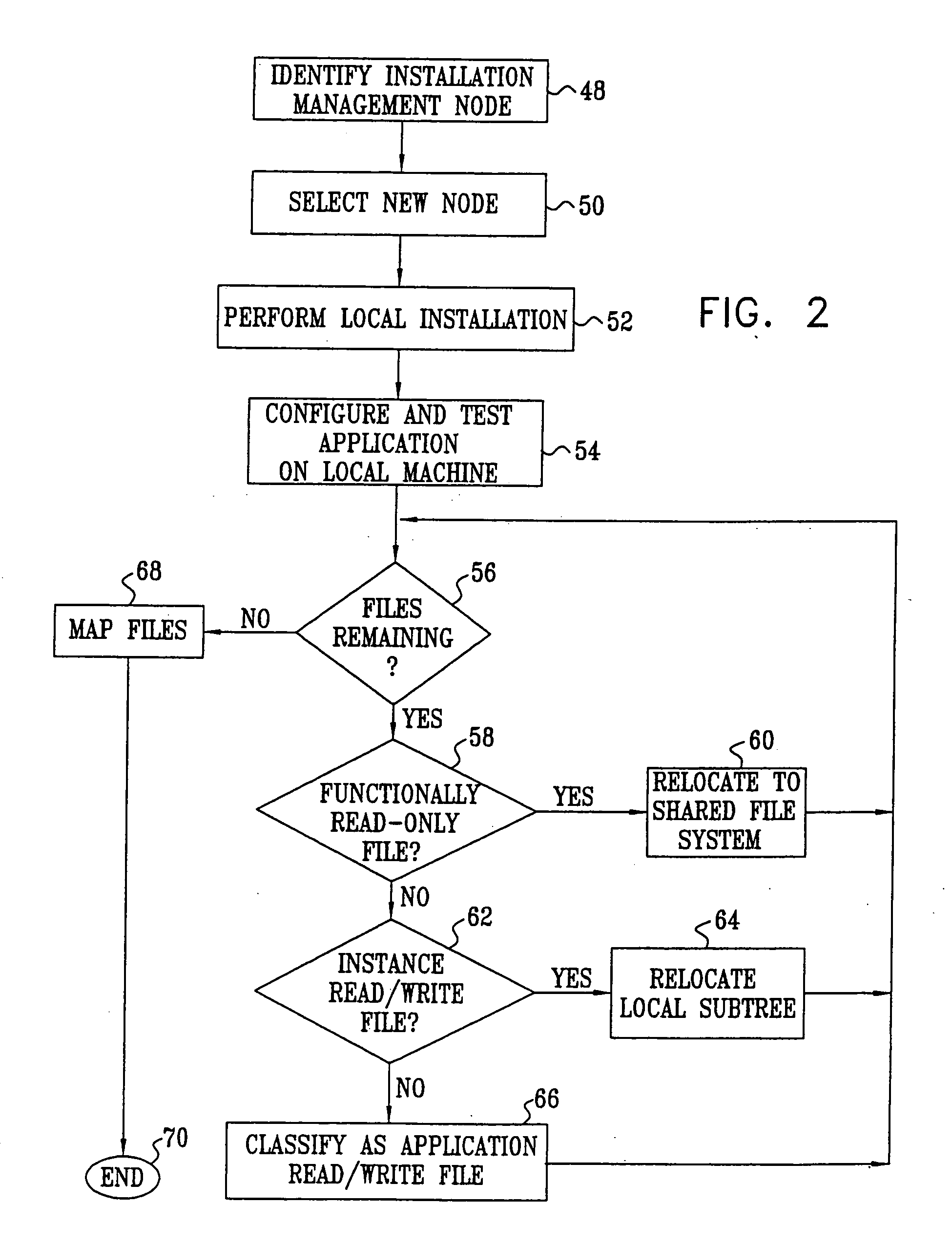 Efficient application deployment on dynamic clusters