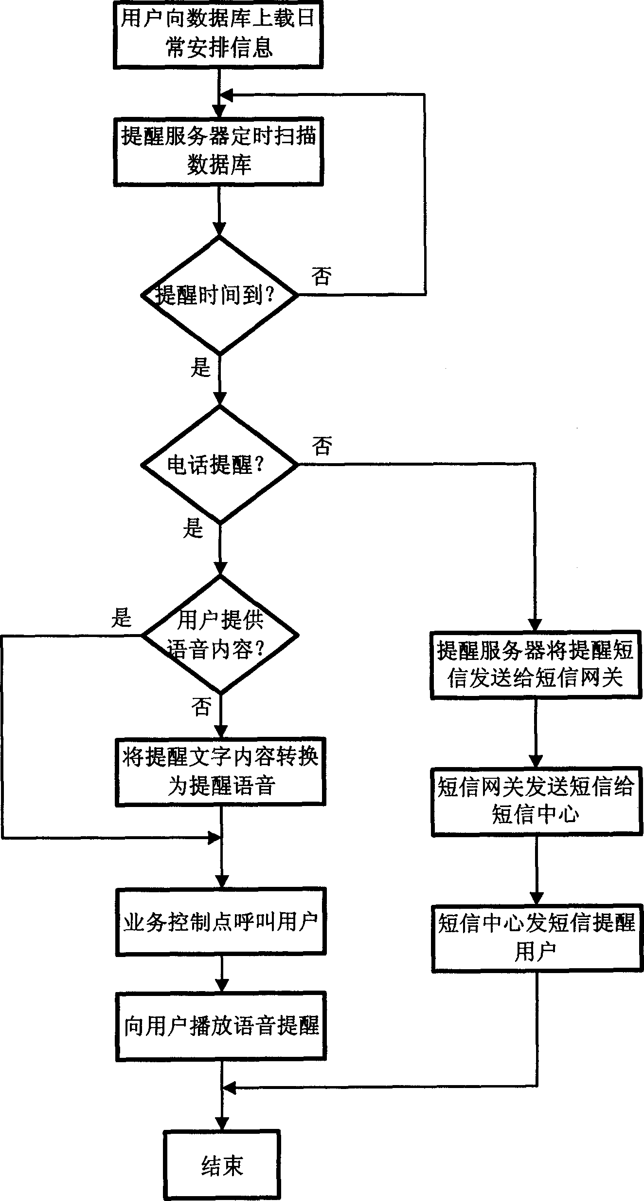 Subscriber calendar prompting method based on intelligent network