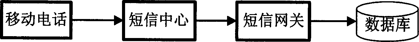 Subscriber calendar prompting method based on intelligent network