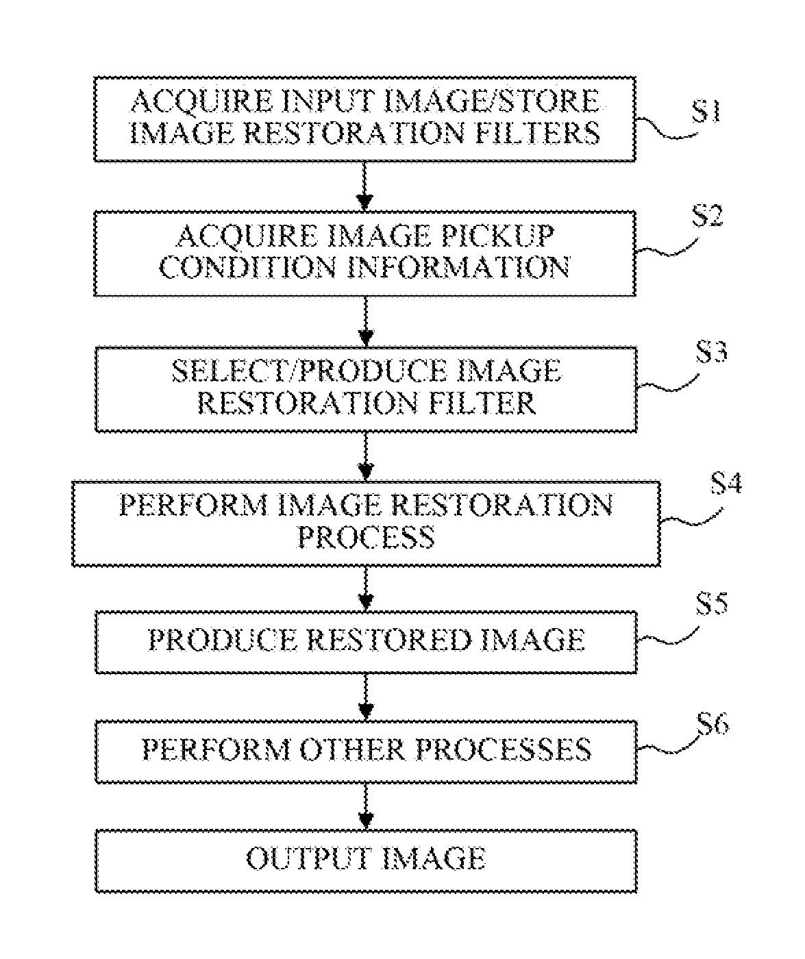 Image processing apparatus, image pickup apparatus and image processing method